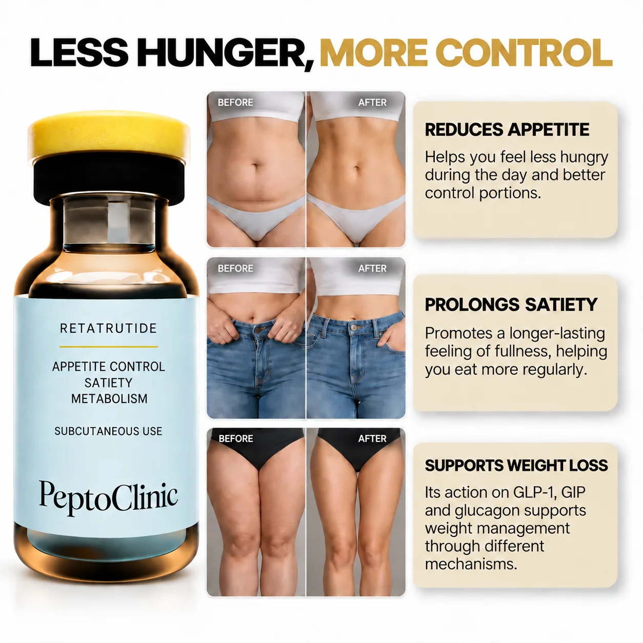 Retatrutide 10 mg vial beside before and after photos, with three notes: it reduces appetite, prolongs satiety and supports weight loss through GLP-1, GIP and glucagon
